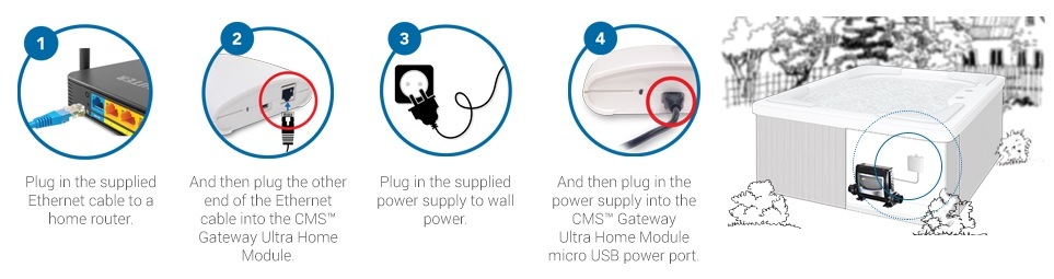Wifi Module, Balboa, Gateway Ultra, Export, Control My Spa 2E Gen